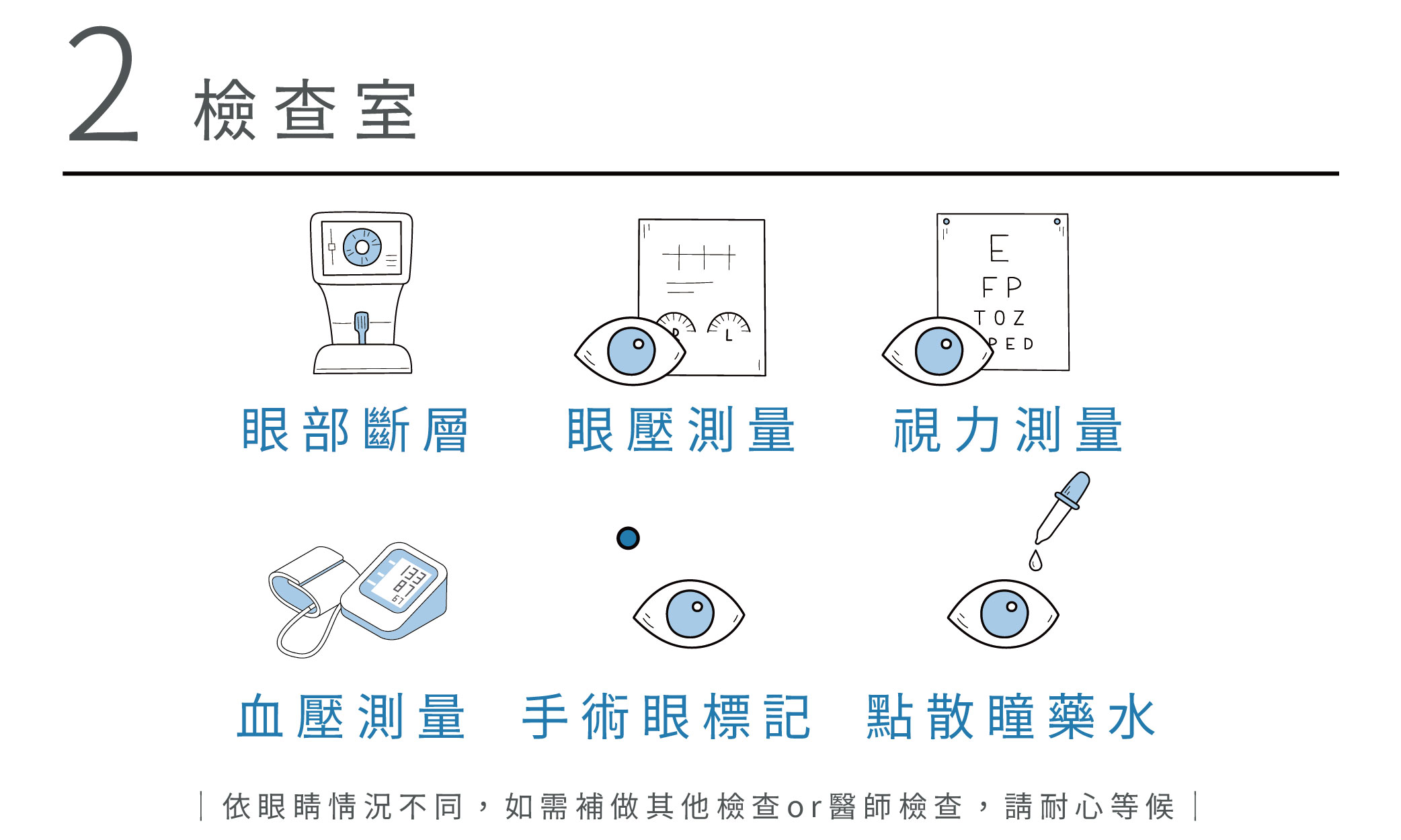 手術當天流程-文山上明眼科