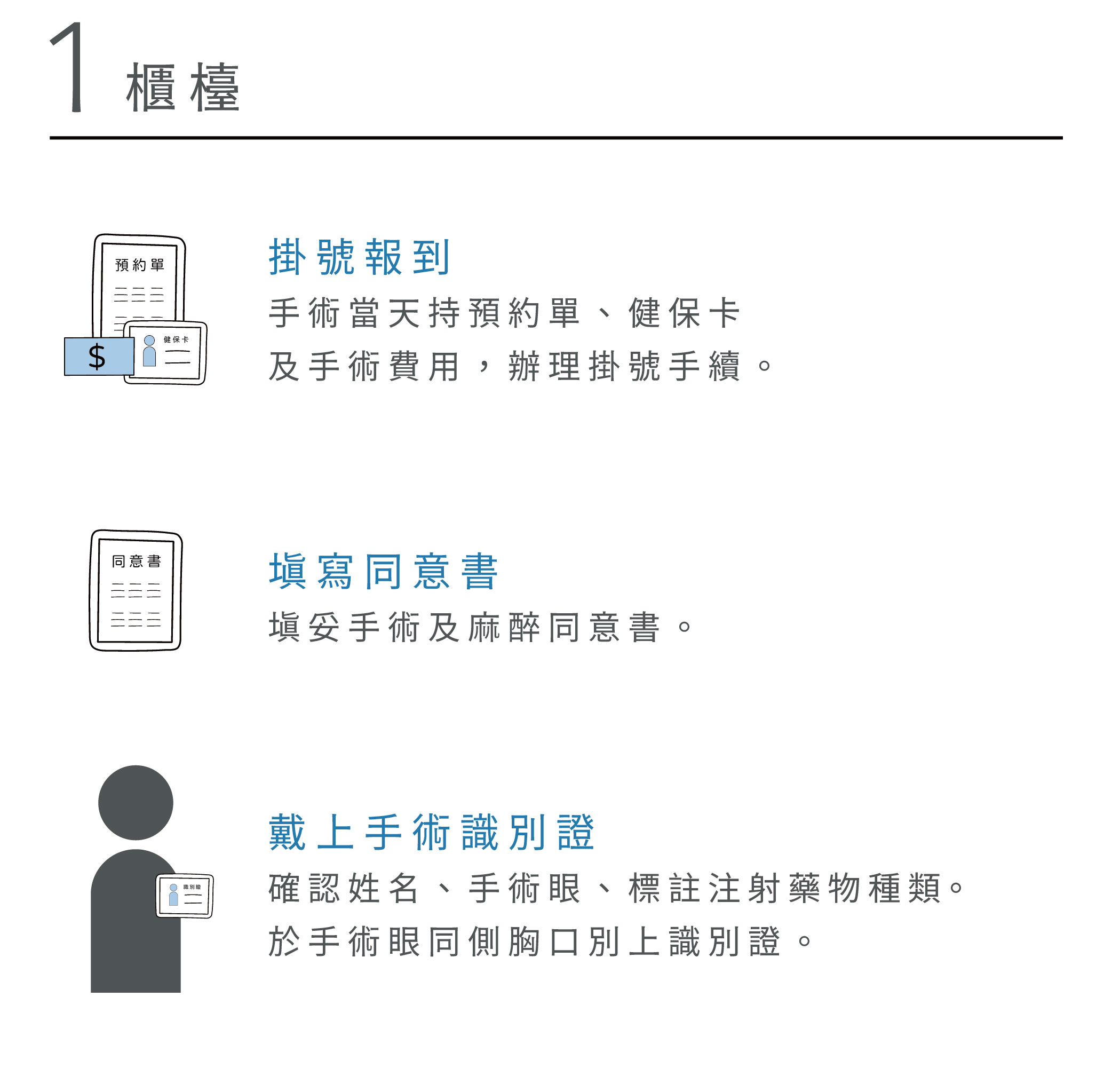 手術當天流程-文山上明眼科