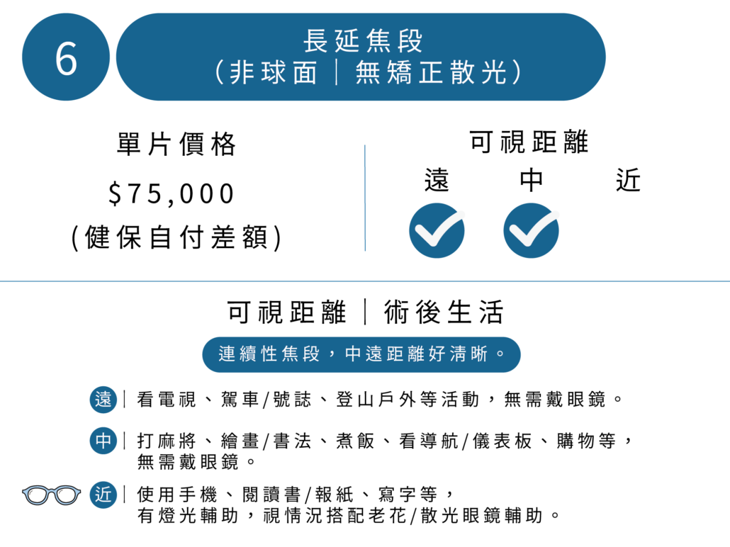 人工水晶體-長延焦-非球面