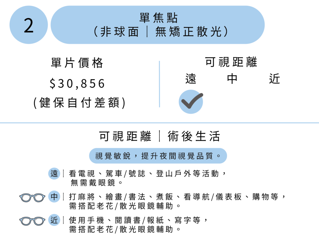 人工水晶體-單焦點-非球面