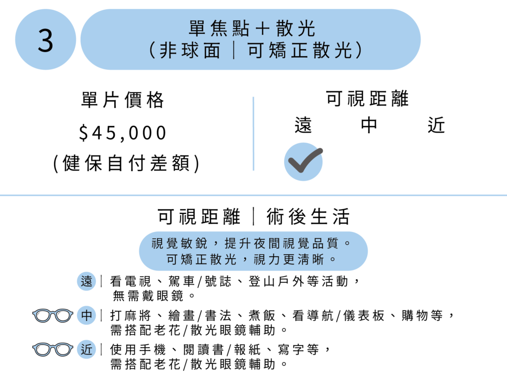 人工水晶體-單焦點-非球面＋散光