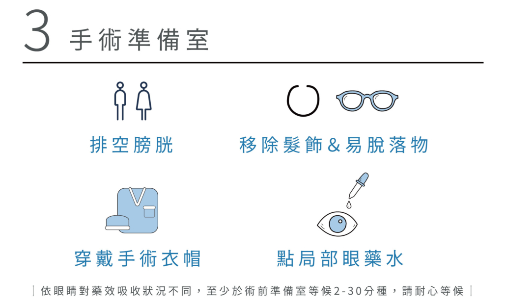 手術當天流程-文山上明眼科