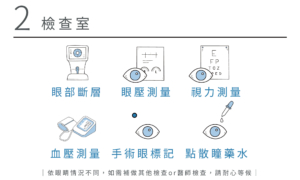 手術當天流程-文山上明眼科