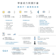 上明眼科學童視力照顧計畫-與孩子一起洞見未來