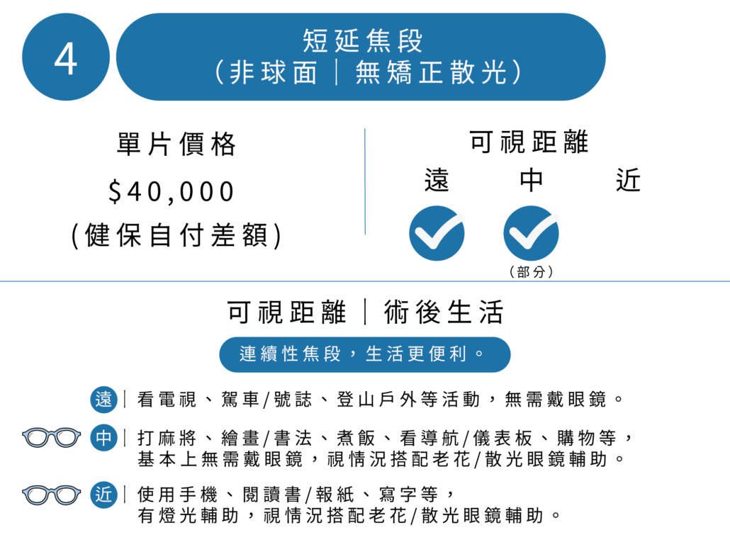 上明眼科-白內障-人工水晶體